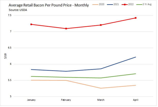 Pork Chart Pork Chart